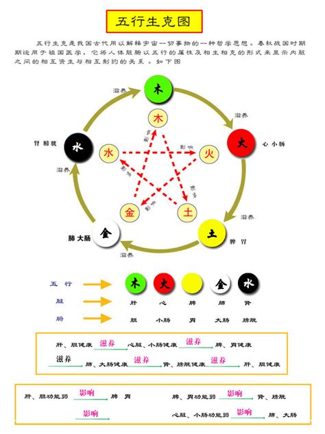 银色 五行|五行对应的颜色属性表！你可能没有区分五行阴阳！